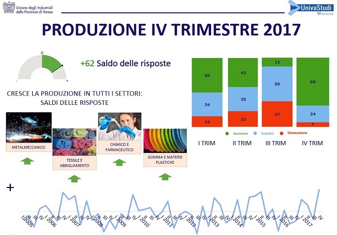indagine congiunturale_IV trimestre 2017.jpg