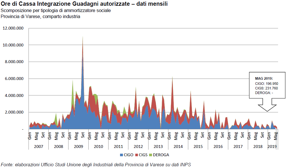 cassa integrazione maggio 2019.png