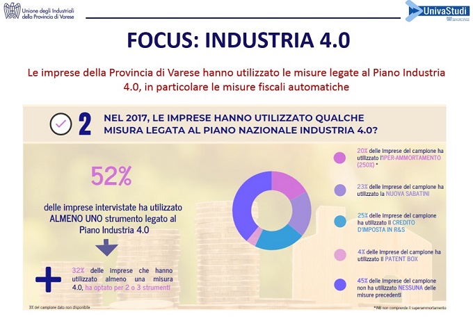 industria investe in industria 4.0.jpg